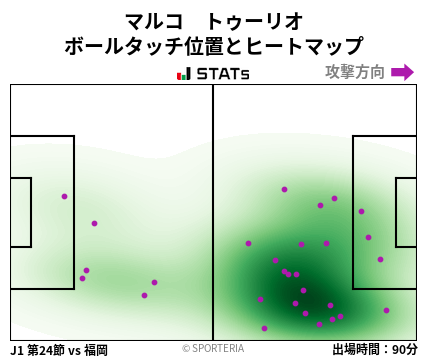 ヒートマップ - マルコ　トゥーリオ