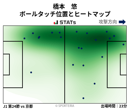 ヒートマップ - 橋本　悠