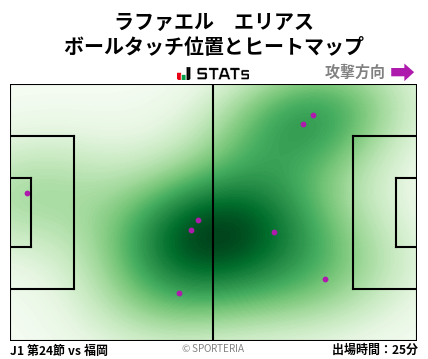 ヒートマップ - ラファエル　エリアス