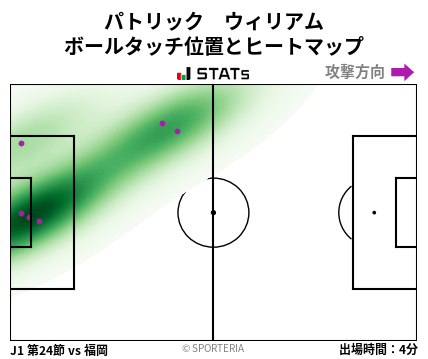 ヒートマップ - パトリック　ウィリアム