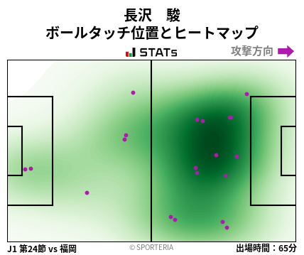 ヒートマップ - 長沢　駿
