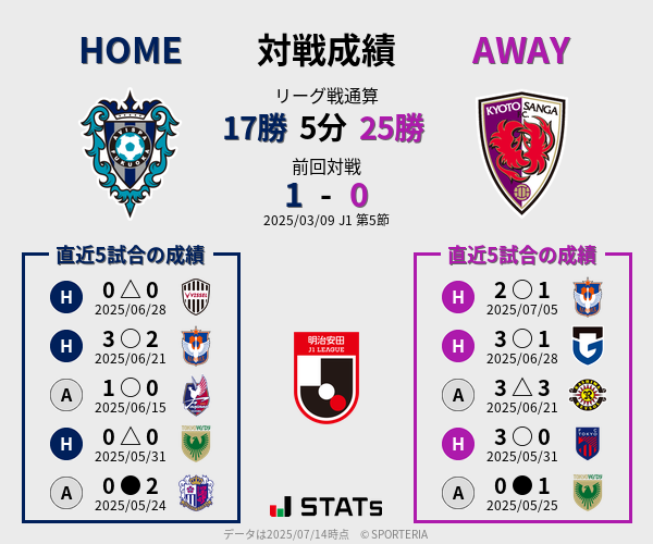 前節までの対戦成績
