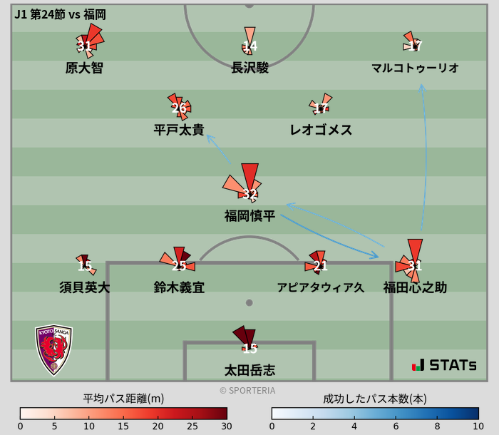 パスソナー・パスネットワーク