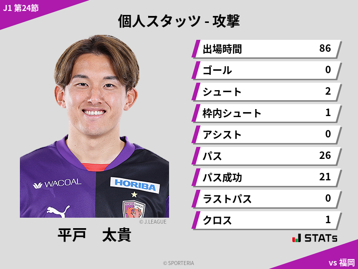 攻撃スタッツ - 平戸　太貴