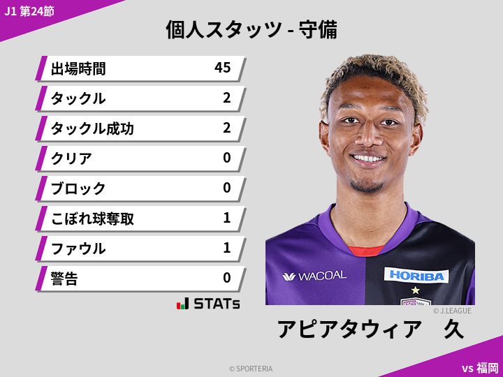 守備スタッツ - アピアタウィア　久
