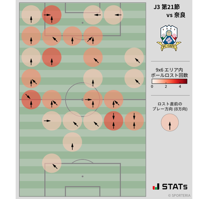 ボールロスト位置