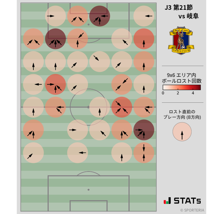 ボールロスト位置