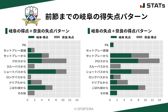 得失点パターン