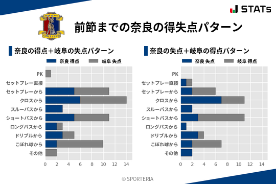 得失点パターン
