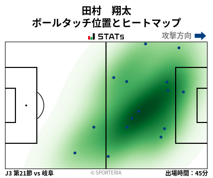 ヒートマップ - 田村　翔太