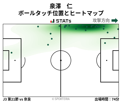 ヒートマップ - 泉澤　仁