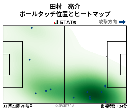 ヒートマップ - 田村　亮介