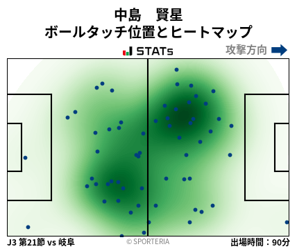 ヒートマップ - 中島　賢星