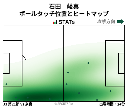 ヒートマップ - 石田　崚真