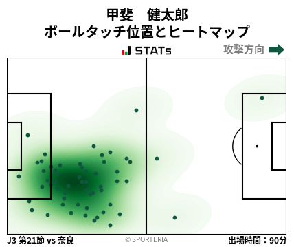 ヒートマップ - 甲斐　健太郎