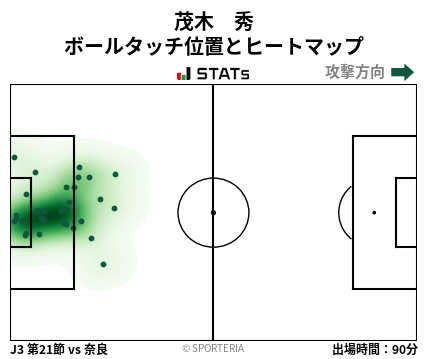 ヒートマップ - 茂木　秀