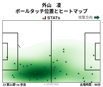ヒートマップ - 外山　凌
