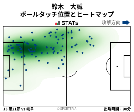 ヒートマップ - 鈴木　大誠