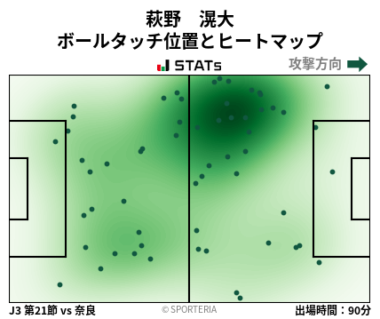 ヒートマップ - 萩野　滉大