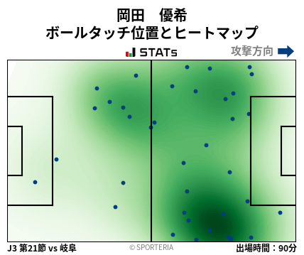 ヒートマップ - 岡田　優希