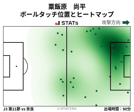 ヒートマップ - 粟飯原　尚平