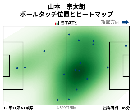 ヒートマップ - 山本　宗太朗