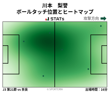 ヒートマップ - 川本　梨誉