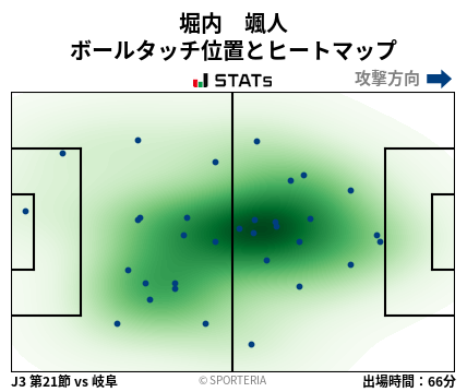 ヒートマップ - 堀内　颯人