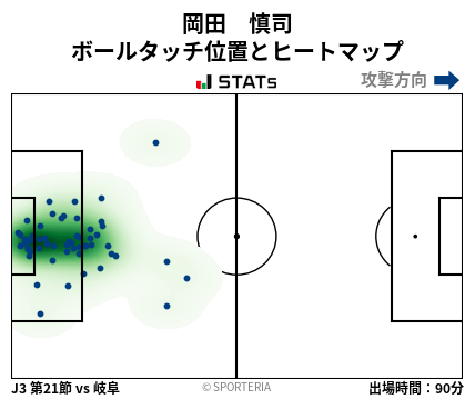 ヒートマップ - 岡田　慎司