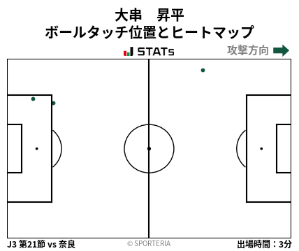 ヒートマップ - 大串　昇平