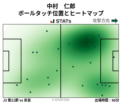 ヒートマップ - 中村　仁郎