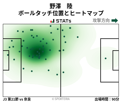 ヒートマップ - 野澤　陸