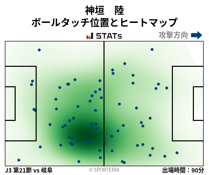 ヒートマップ - 神垣　陸