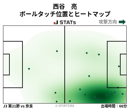 ヒートマップ - 西谷　亮