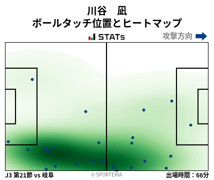 ヒートマップ - 川谷　凪