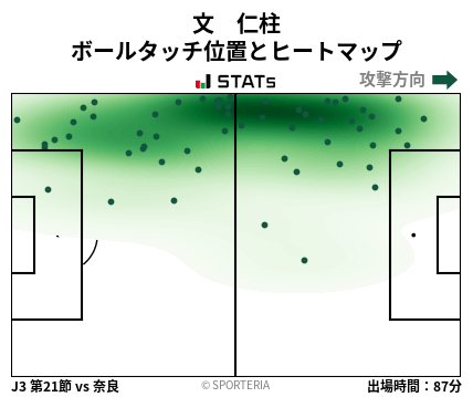 ヒートマップ - 文　仁柱