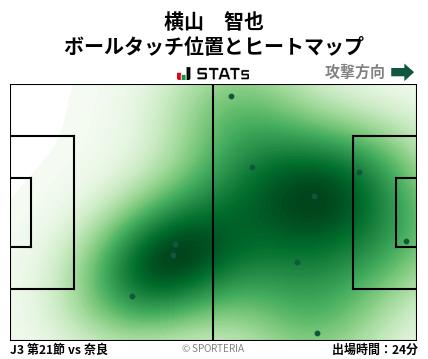 ヒートマップ - 横山　智也