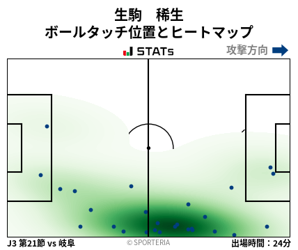 ヒートマップ - 生駒　稀生