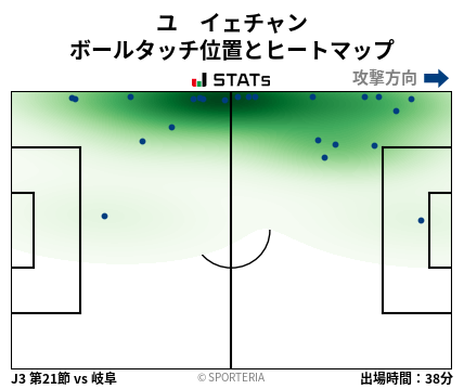 ヒートマップ - ユ　イェチャン