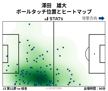 ヒートマップ - 澤田　雄大