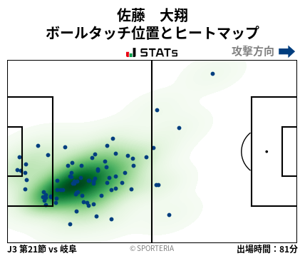 ヒートマップ - 佐藤　大翔