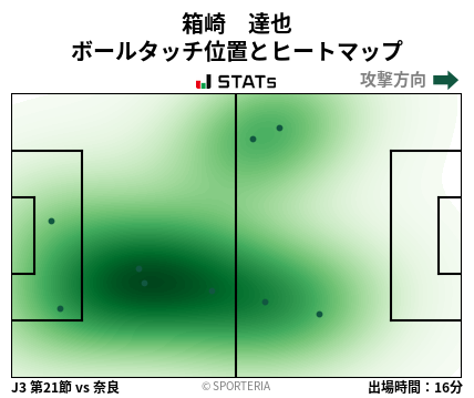 ヒートマップ - 箱崎　達也