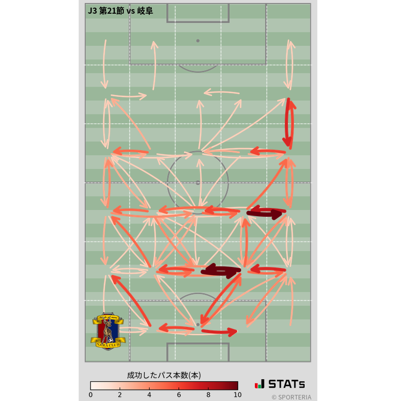エリア間パス図
