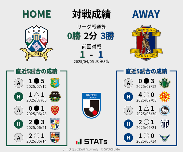 前節までの対戦成績