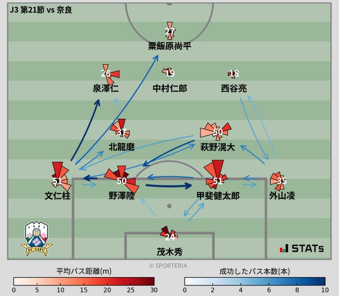 パスソナー・パスネットワーク