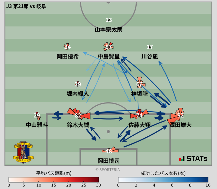 パスソナー・パスネットワーク