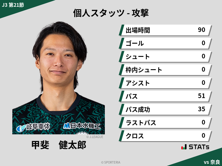 攻撃スタッツ - 甲斐　健太郎