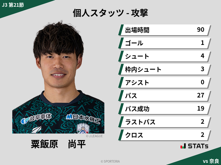 攻撃スタッツ - 粟飯原　尚平