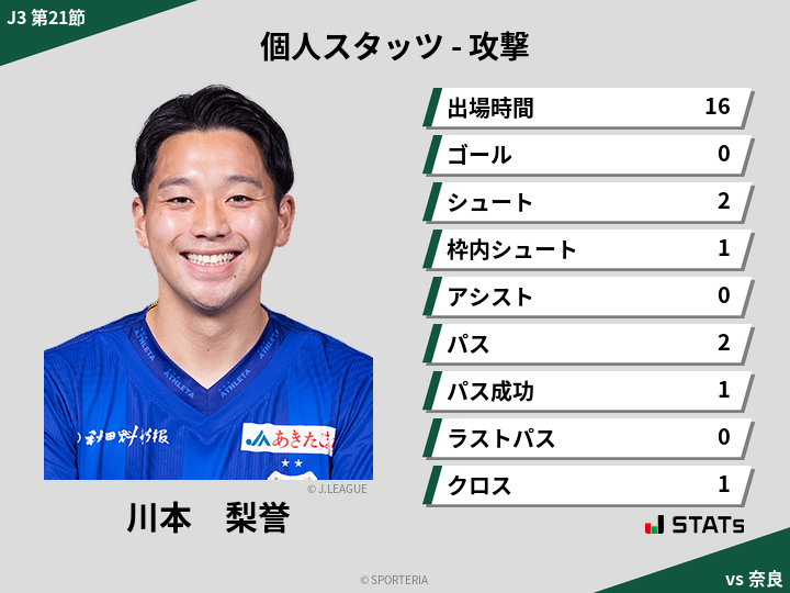 攻撃スタッツ - 川本　梨誉