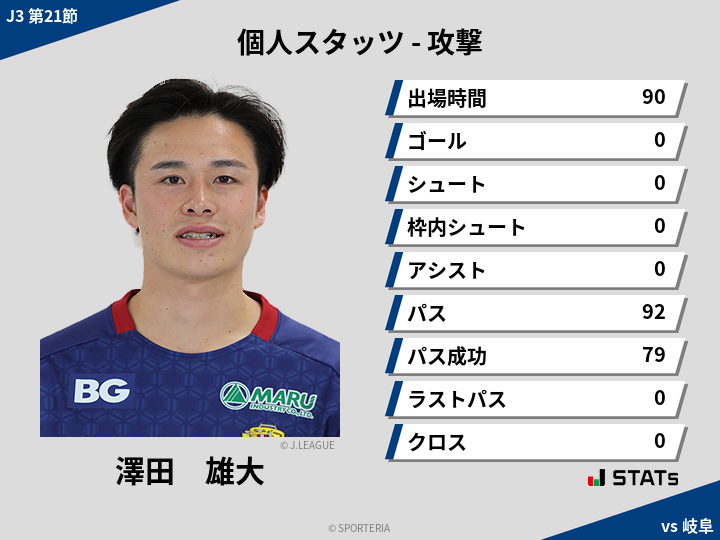 攻撃スタッツ - 澤田　雄大